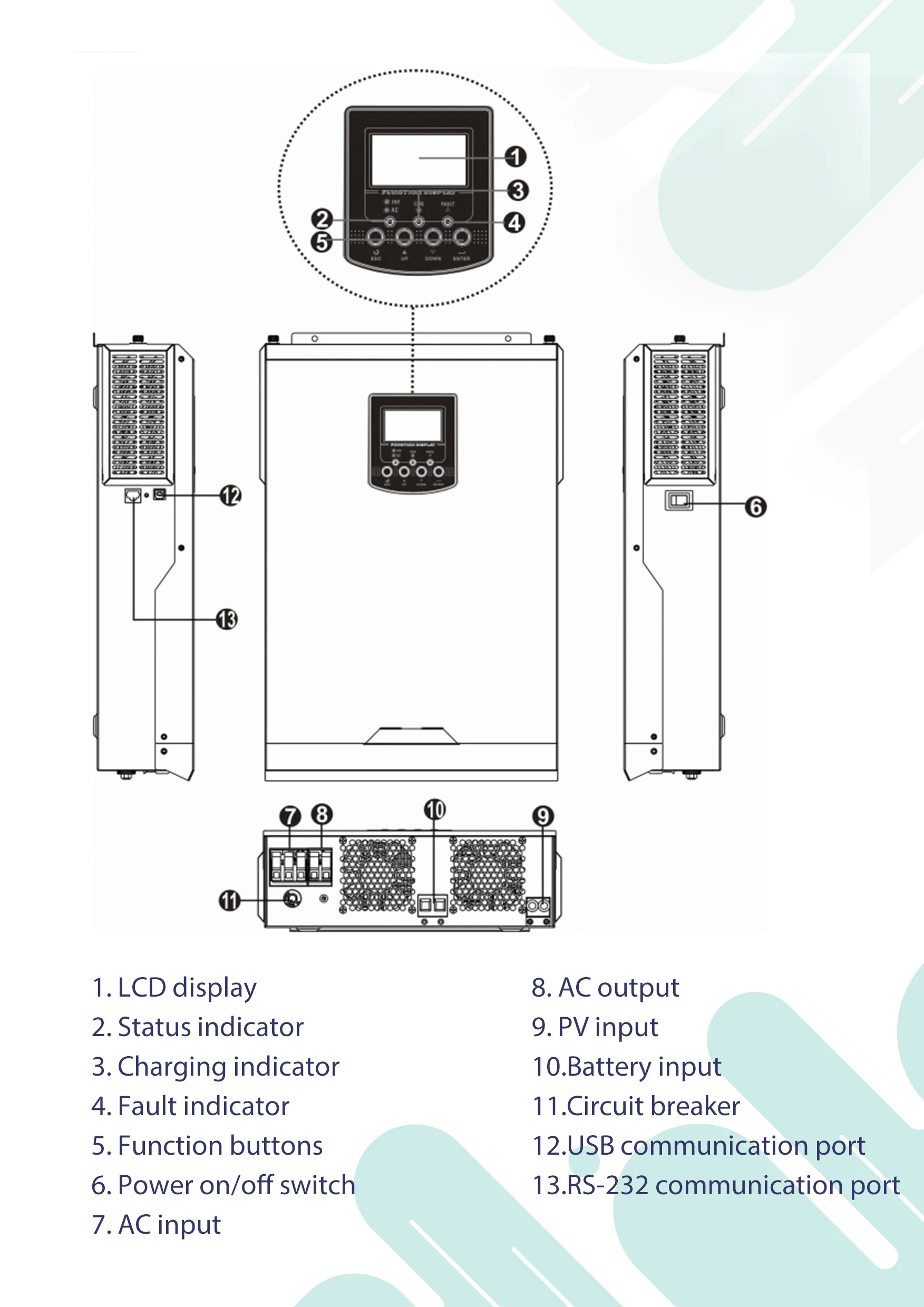 SC200-3024 Overview SC200-3024 Overview