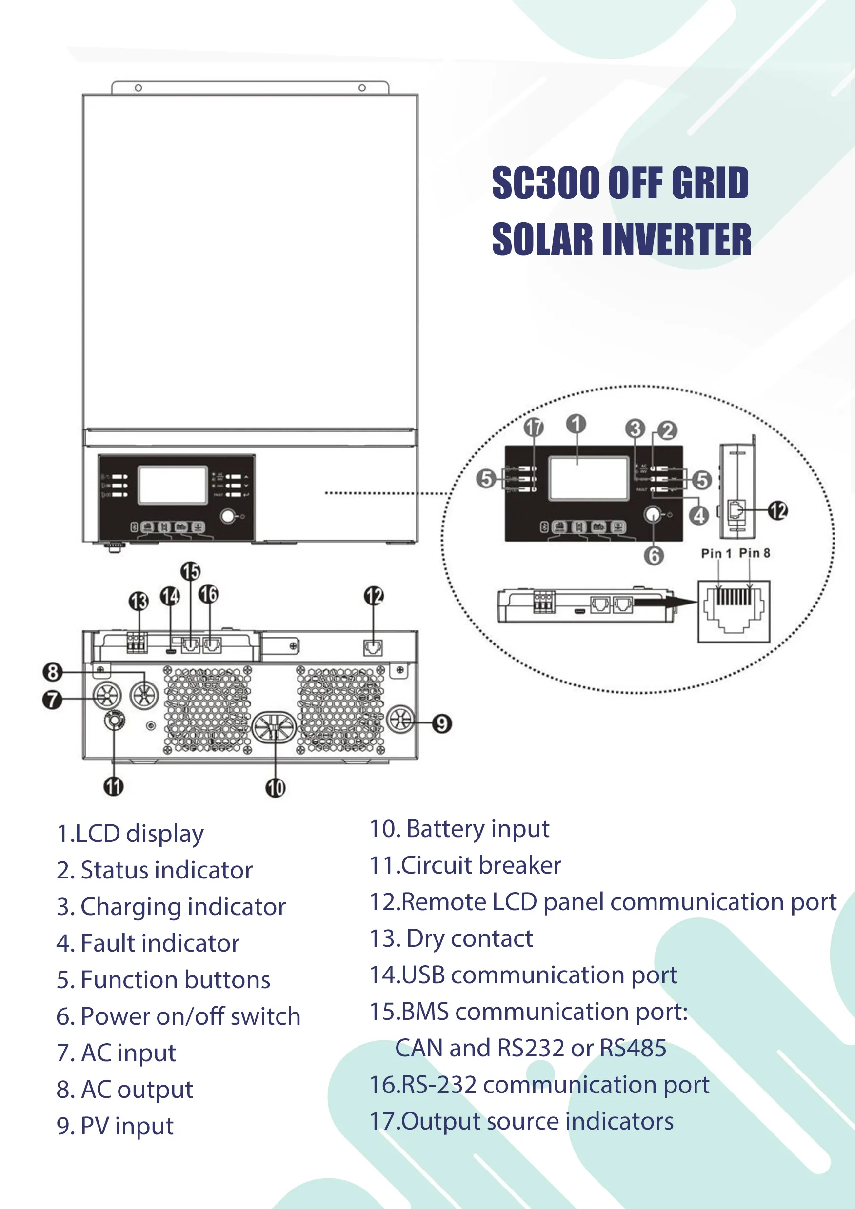 SC300-3024 Overview