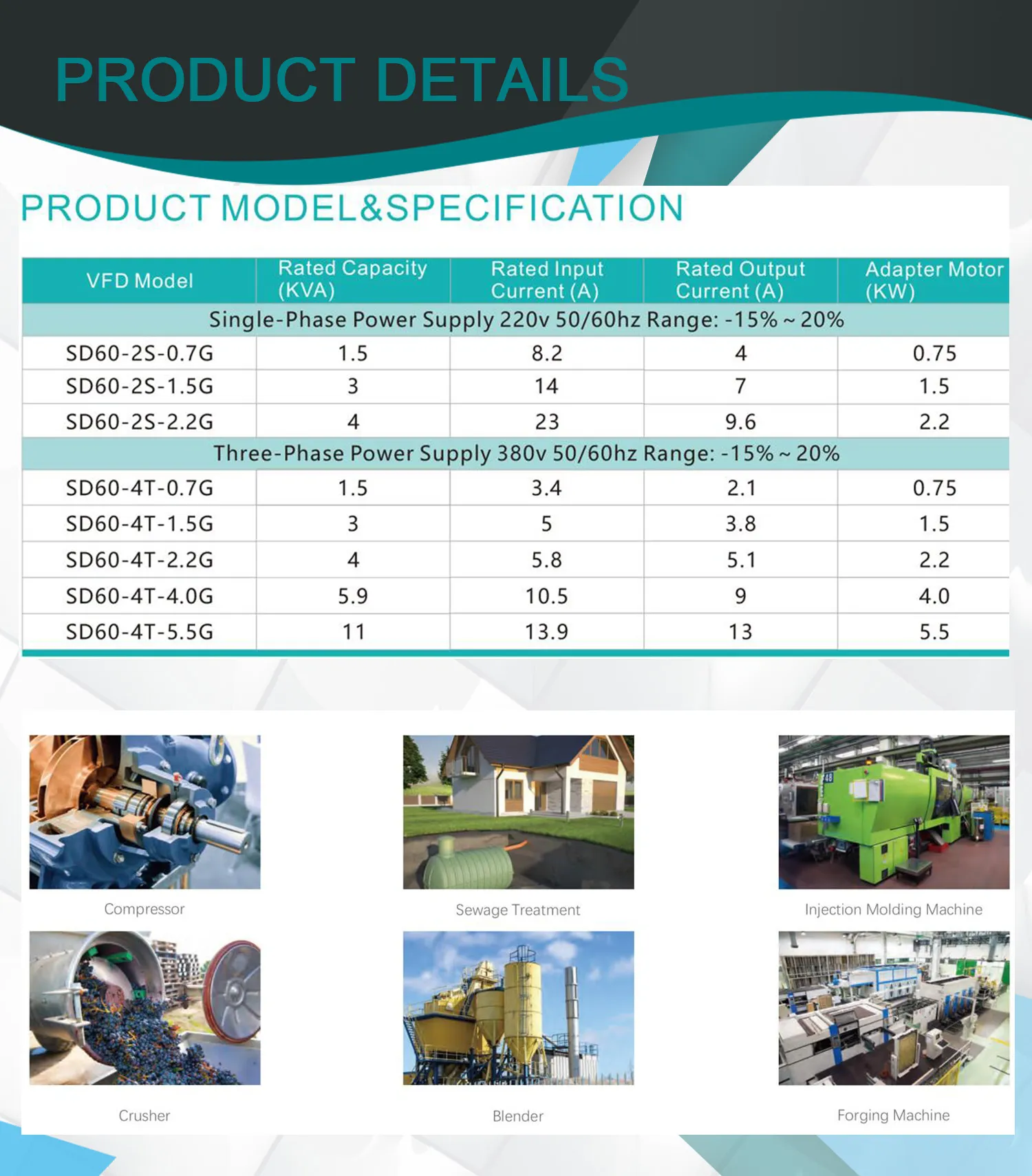 SD60 SPECIFICATION