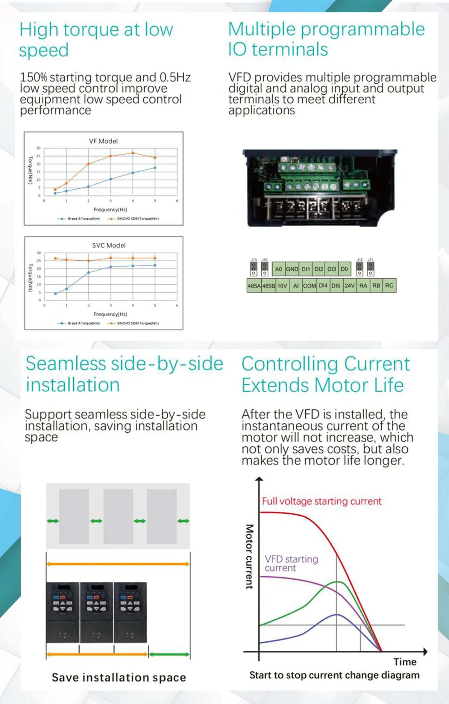 SD60 SPECIFICATION