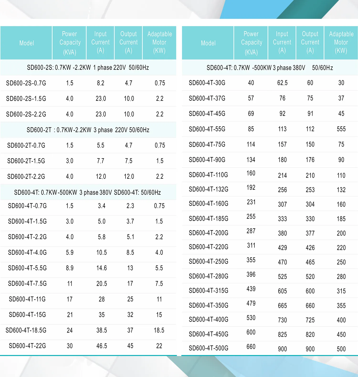 SD600 SPECIFICATION2