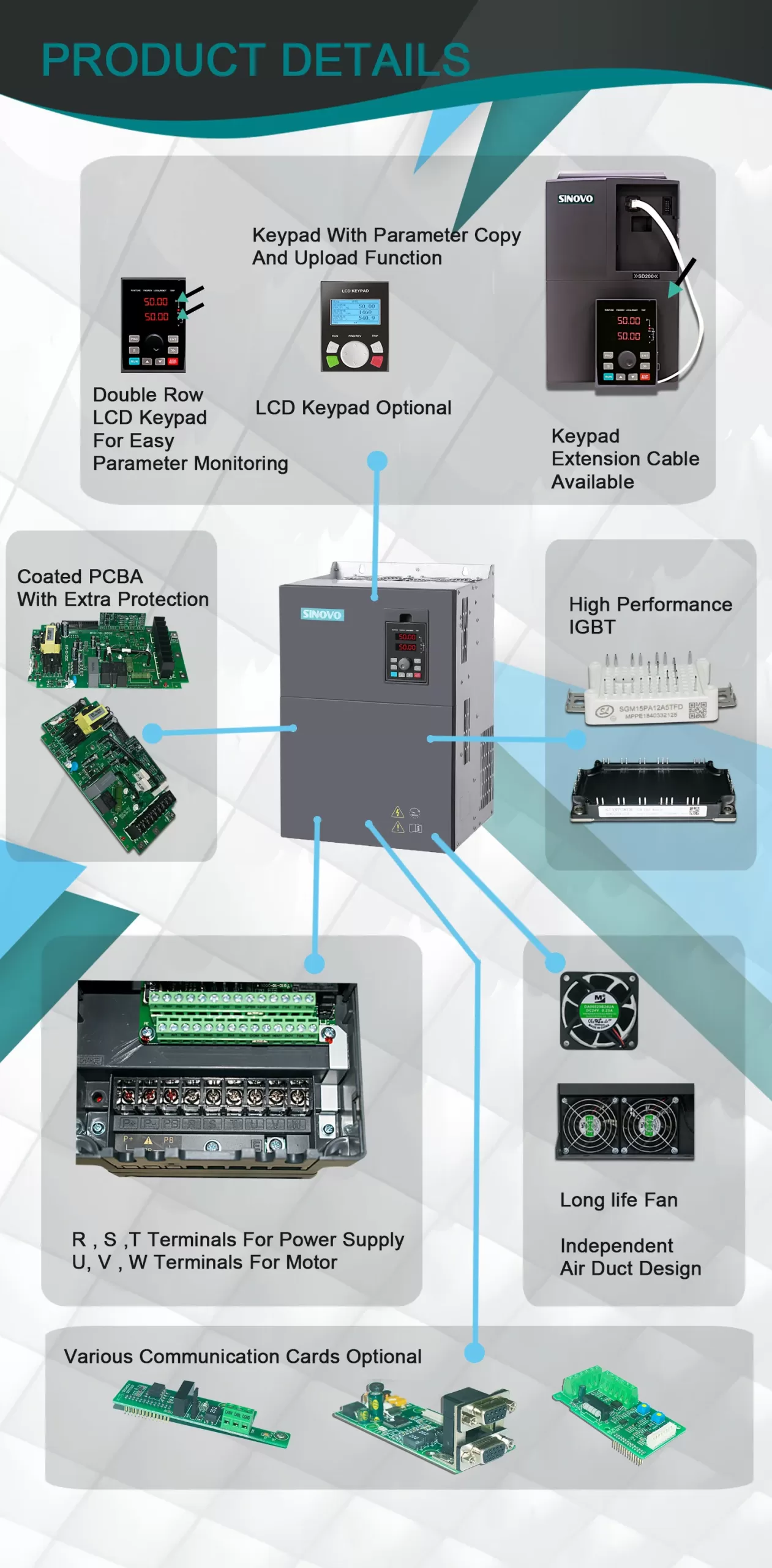 SD600 details