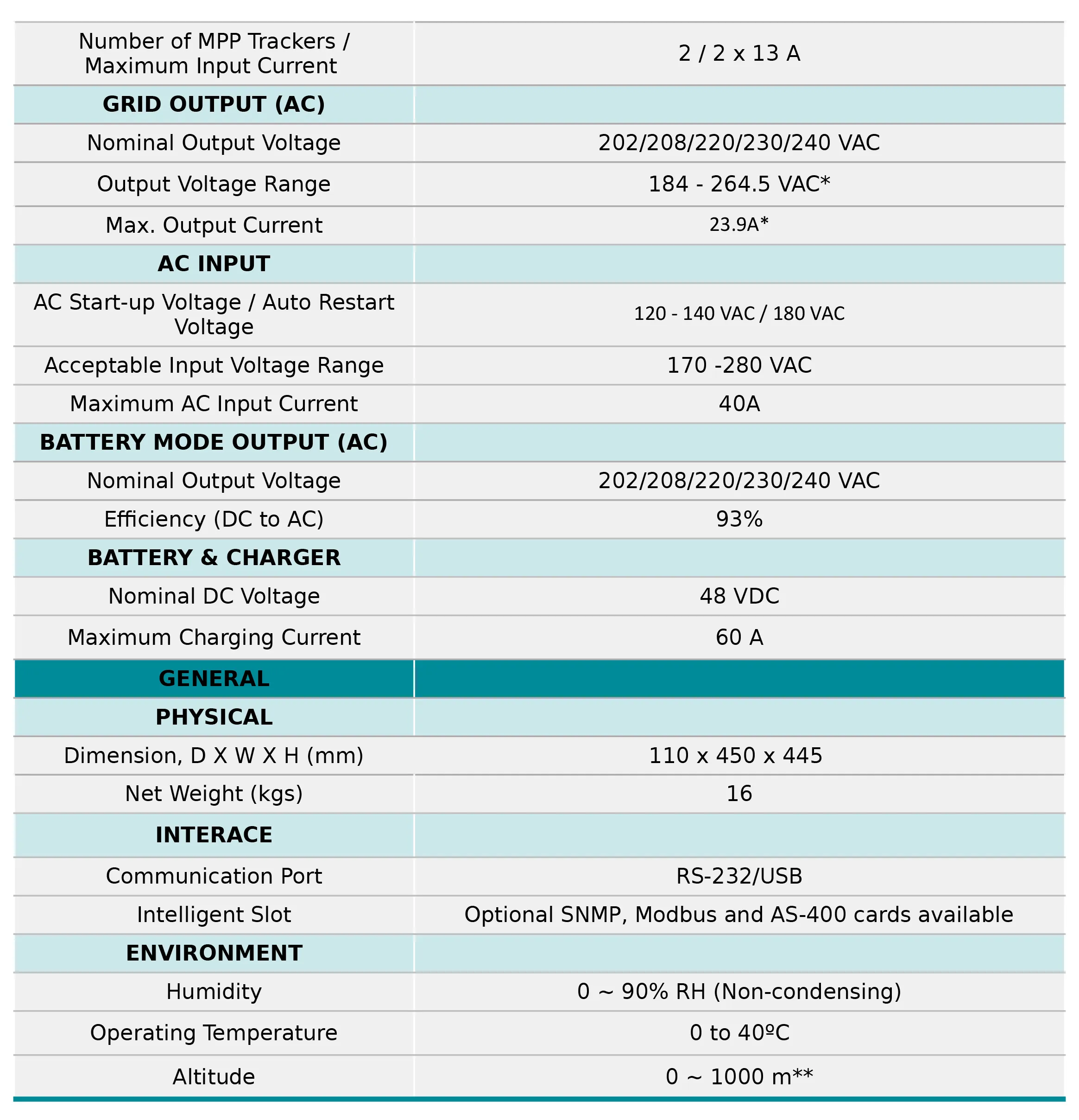 SEP300-5548 Specification