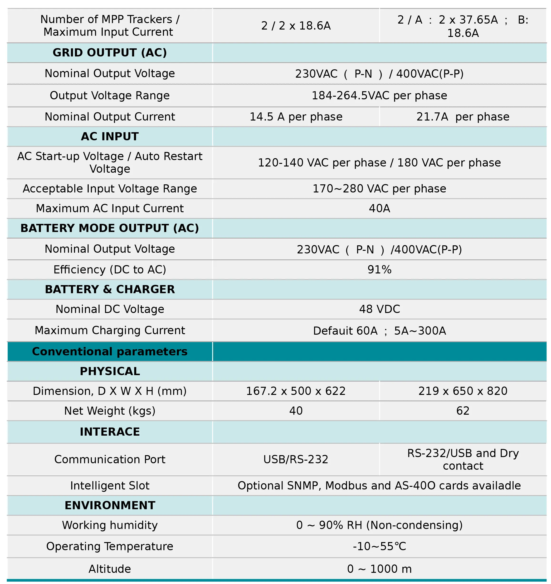 SEP300T-10K48 Specification