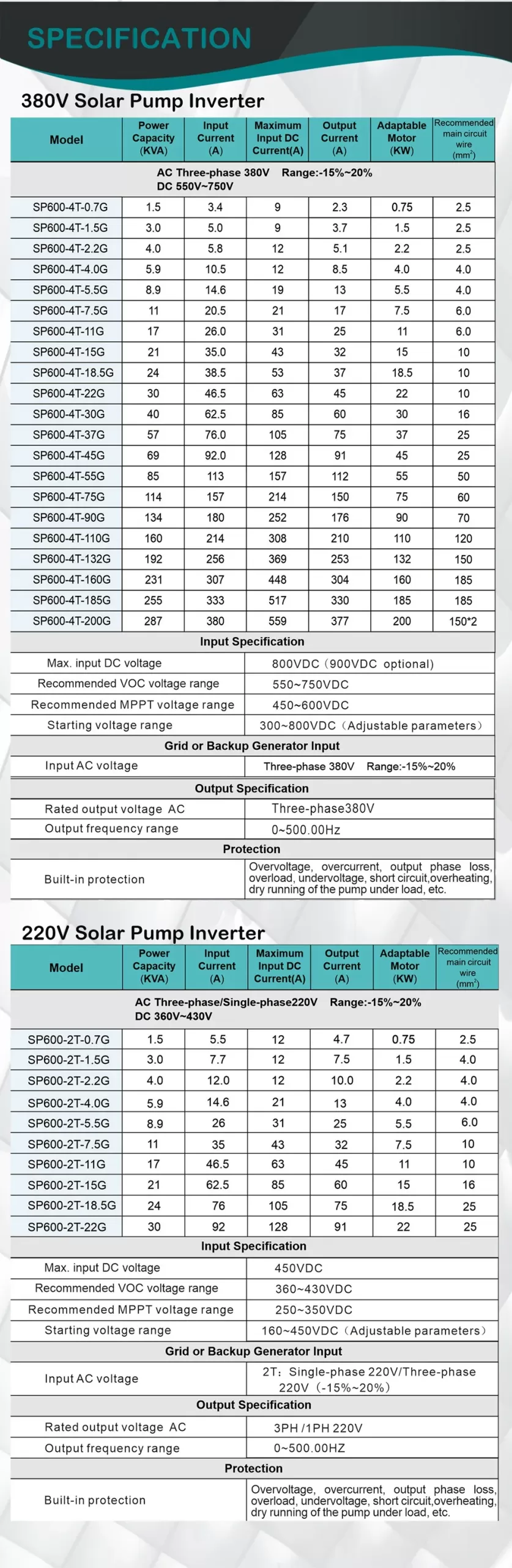 SP60 SPECIFICATION SP60 SPECIFICATION