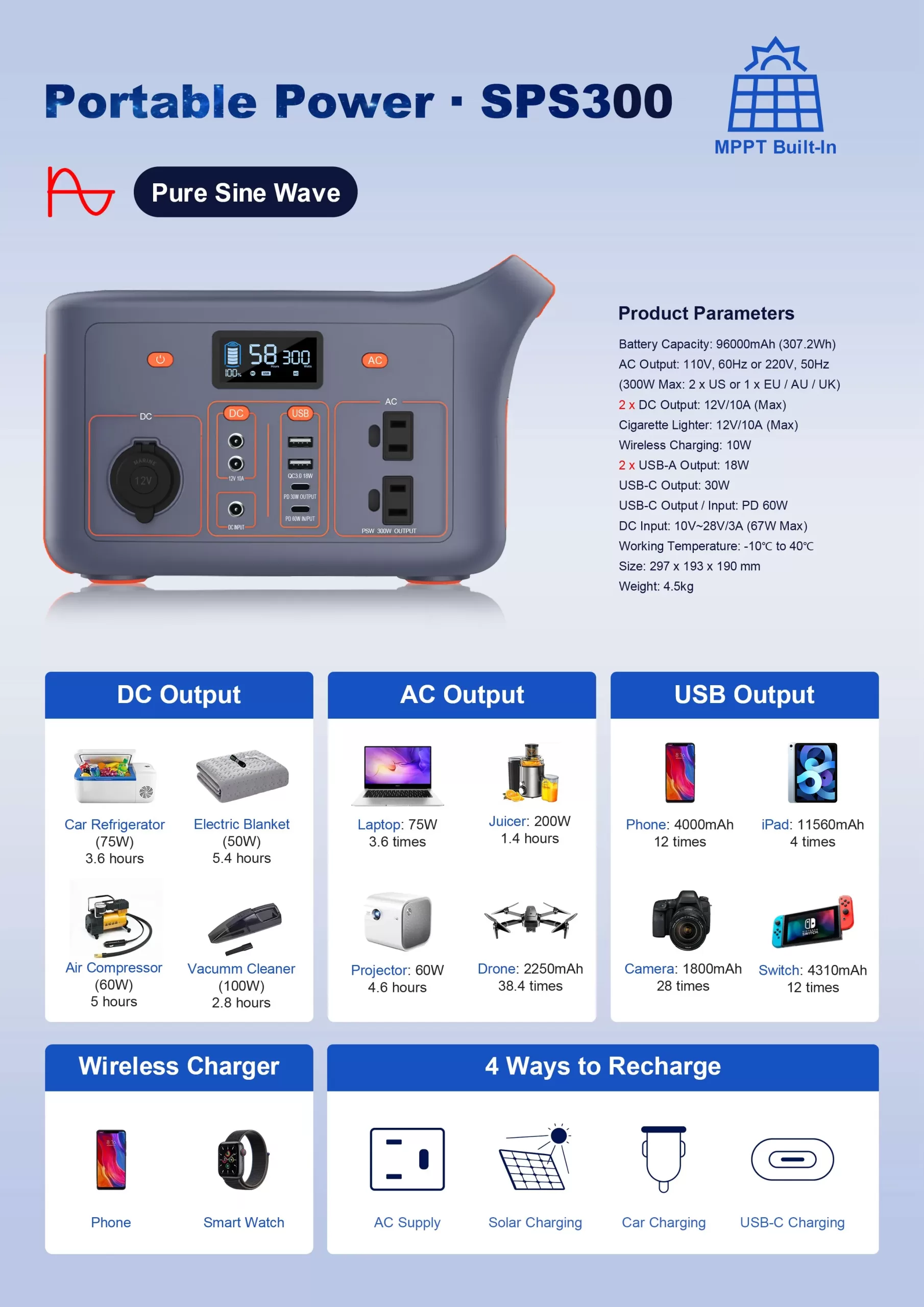 SPS300 Presentation