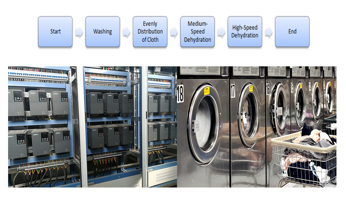 Application in Industrial Washing Machine